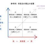 見込み客層